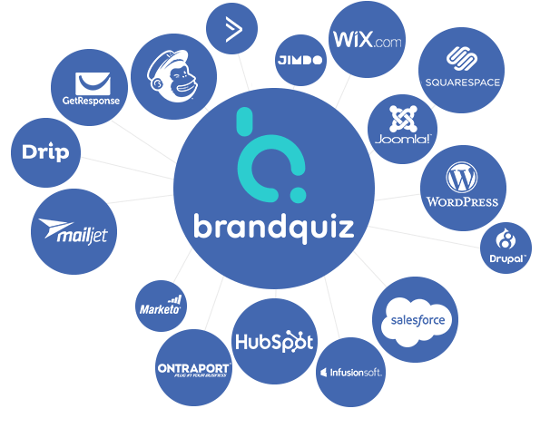 brandquiz integrations mailchimp zapier